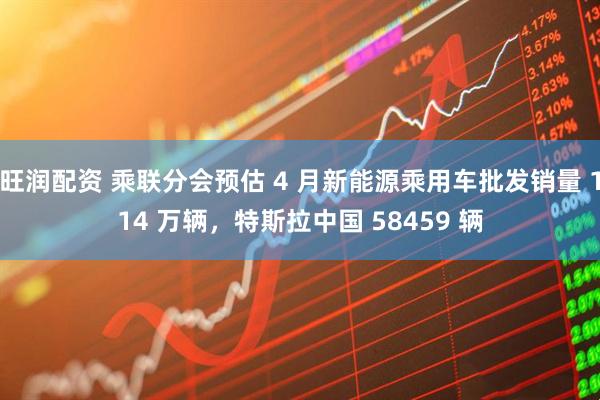 旺润配资 乘联分会预估 4 月新能源乘用车批发销量 114 万辆，特斯拉中国 58459 辆